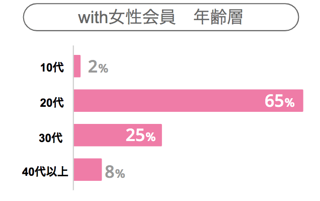 with　joseikaiinn nennreisou